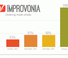 improvonia