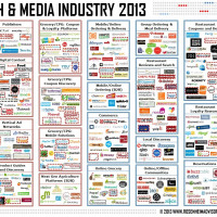 Food Tech Media Startup Funding, M&A and Partnerships: November 2013