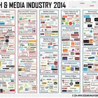 Food Tech Media Startup Funding, M&A and Partnerships: May 2014