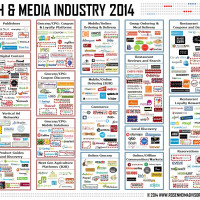 Food Tech Media Startup Funding, M&A and Partnerships: February 2014