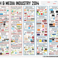 Food Tech Media Startup Funding, M&A and Partnerships: April 2014