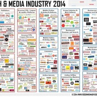 Food Tech Media Startup Funding, M&A and Partnerships: November 2014