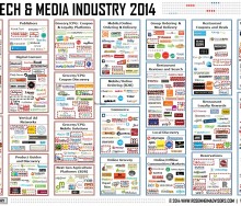 food-tech-ecosystem