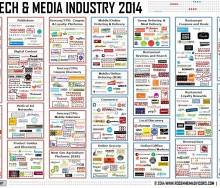 Food Tech & Media Industry