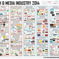 Food Tech Media Startup Funding, M&A and Partnerships: July 2014