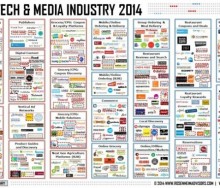 Food Tech Media Funding July 2014