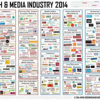 Food Tech Media Startup Funding, M&A and Partnerships: September 2014