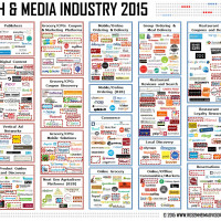 Food Tech Media Startup Funding, M&A and Partnerships: November 2015