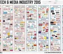food-tech-media-ecosystem