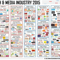 Food Tech Media Startup Funding, M&A and Partnerships: July 2015