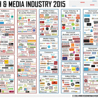Food Tech Media Startup Funding, M&A and Partnerships: June 2015
