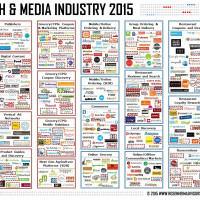 Food Tech Media Startup Funding, M&A and Partnerships: August 2015