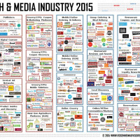 Food Tech Media Startup Funding, M&A & Partnerships: September 2015