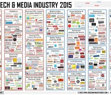 food-tech-landscape-january-2015