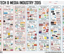food-tech-media-industry-september-2015