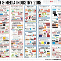 Food Tech Media Startup Funding, M&A and Partnerships: April 2015