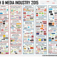Food Tech Media Startup Funding, M&A and Partnerships: February 2015