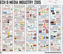food-tech-ecosystem-april-2015