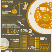Infographic of the Week: Halloween by the Numbers