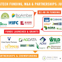 AgTech Funding, M&A & Partnerships: July 2014