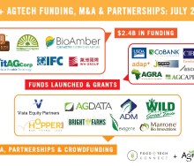 AgTech Funding