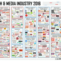 Food Tech Media Startup Funding, M&A & Partnerships: September 2016