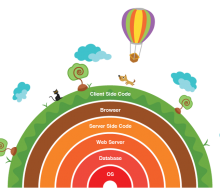 full-stack-food-chain