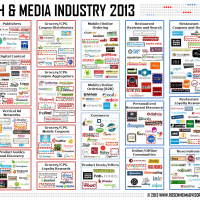 Food Tech Media Startup Funding, M&A and Partnership Deals: March 2013