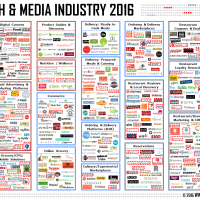 Food Tech Media Startup Funding, M&A and Partnerships: May 2016
