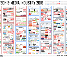 Food Tech and Media Industry 2016 - Rosenheim Advisors