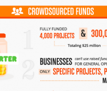 startup funding