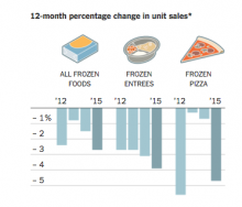 frozen-food-industry