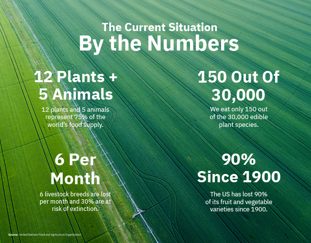 Biodiversity, the current situation