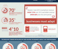 Mobile Restaurant Tech Trends Infographic