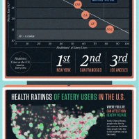Infographics of the Week: What 7.68 Million Food Ratings Tell Us About Our Eating Habits